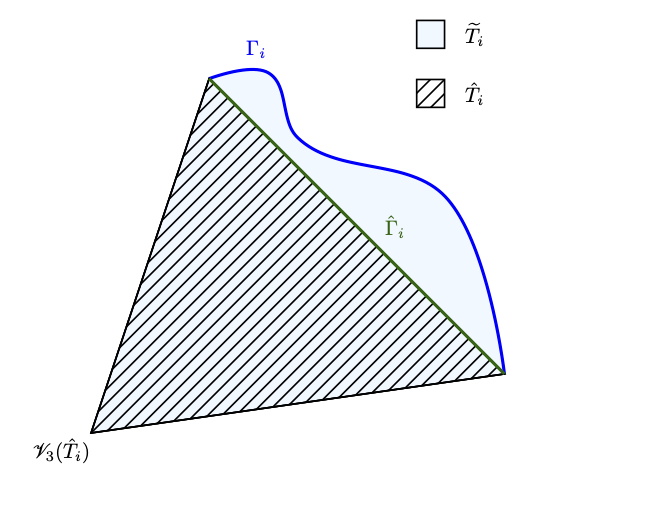 Finite Element Antarctica