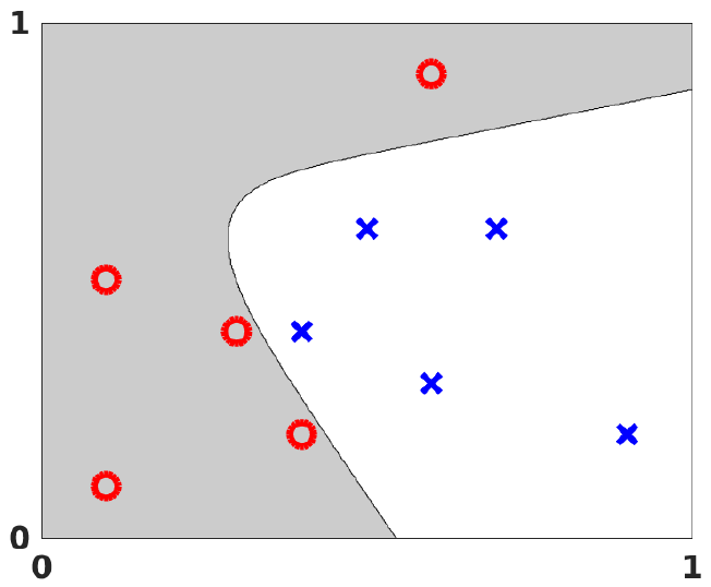 Eigenvalues